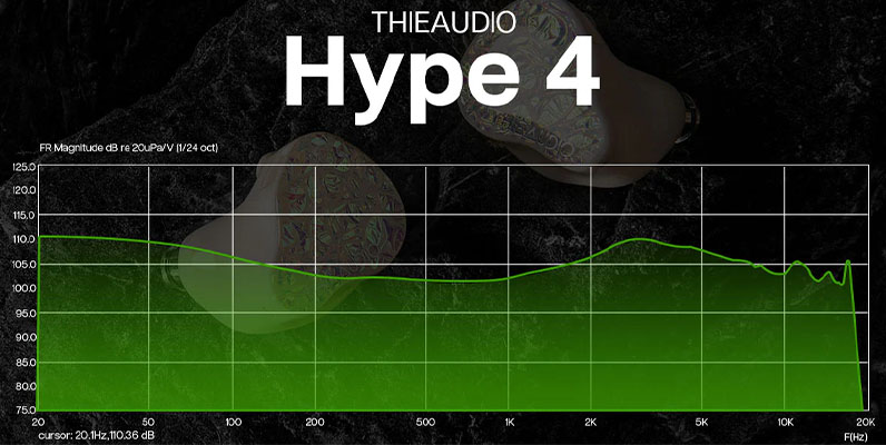 THIEAUDIO Hype 4 In-Ear Monitors IEM Dynamic 17Ω 105dB 10-22kHz : EQ